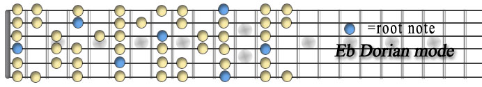 eb dorian mode.jpg